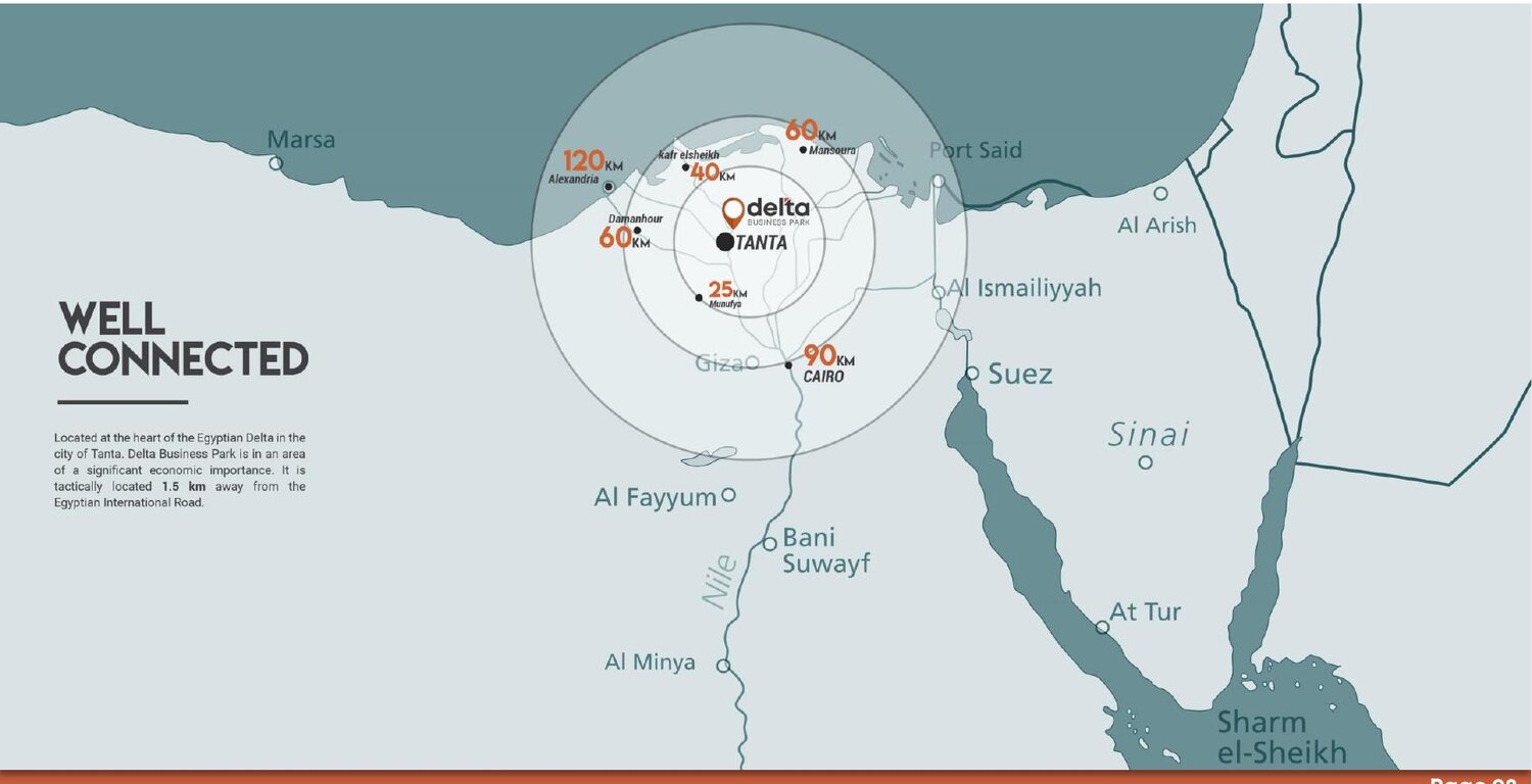 Connectivity: distances to Cairo, Alexandria and the Delta cities.